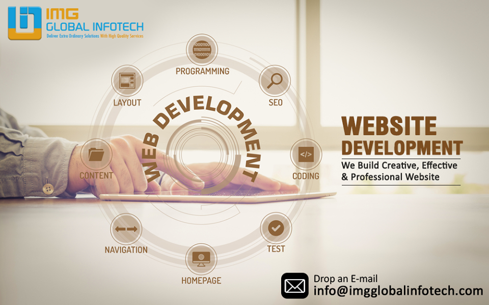 Web Development Company in India